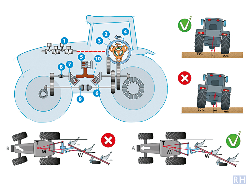 infographic tractor technology trade journal Trekker